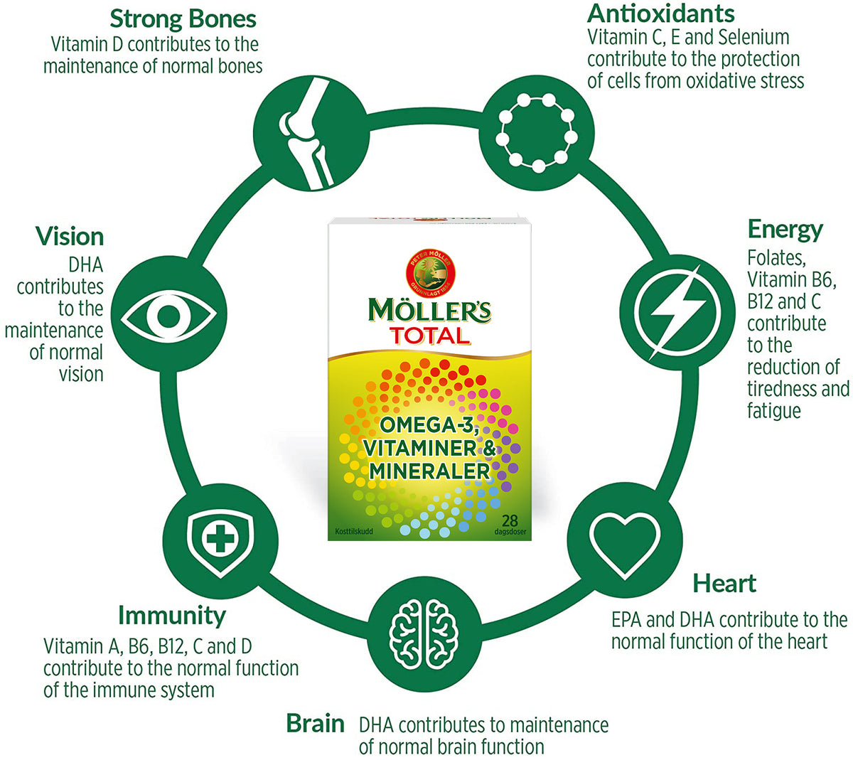 [Möller’s] Total Omega-3 and Multivitamin 28 doses